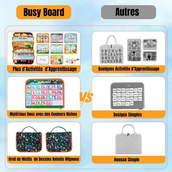 valise-montessori-busy-board